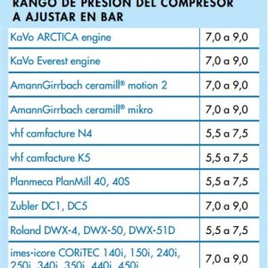 Compresor aire comprimido DUO 230V - Imagen 7